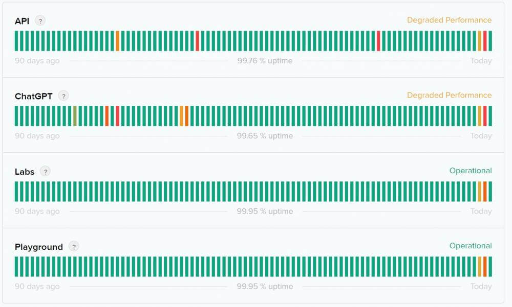OpenAI is experiencing some outages — Fozzels — chatgpt openai outage