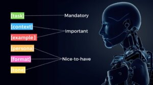 Guide To Prompt Engineering: ChatGPT Prompts in Fozzels — Fozzels — Fozzels blog header prompt enineering
