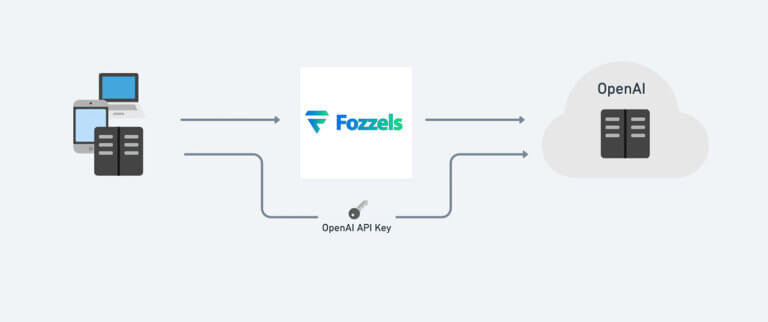 Switch from OpenAI API key to Fozzels general API key