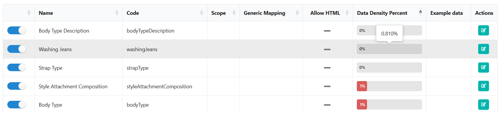 DDP column showing three decimal place rounding in Fozzels Catalog attributes table